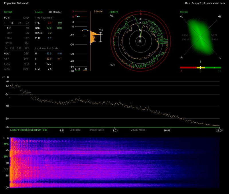 n_1.03- Prigioniero Del Mondo.wav_report.jpg